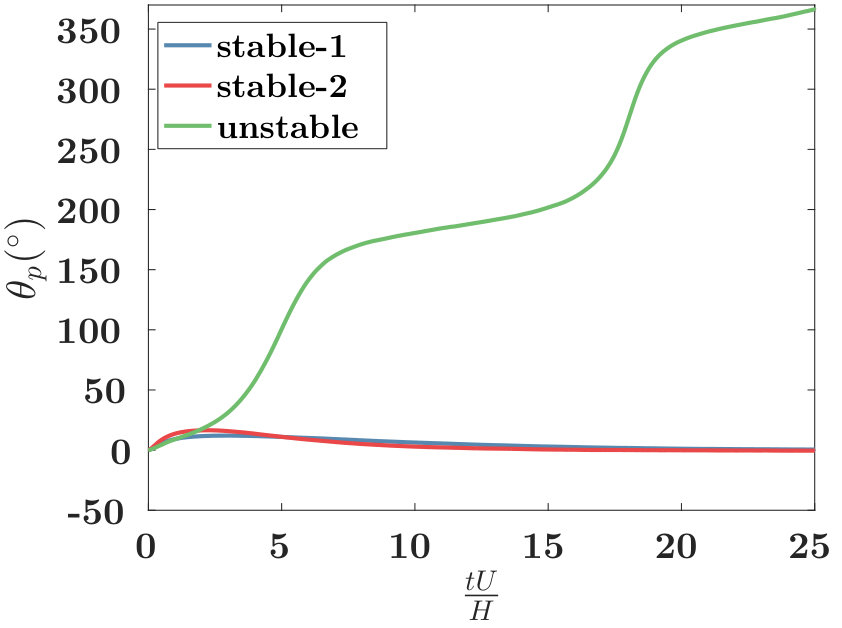 Figure 33