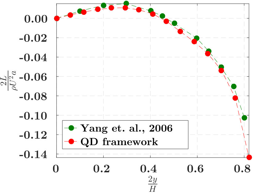 Figure 37
