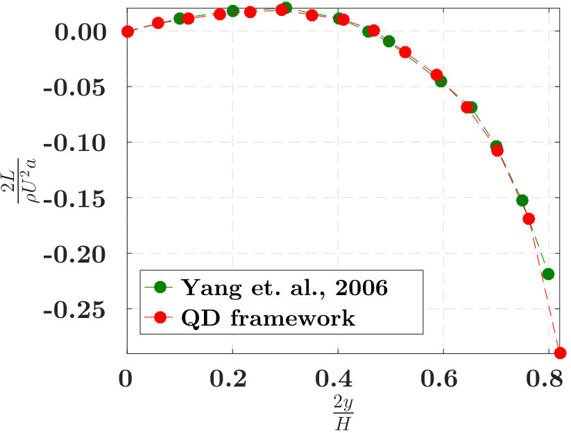 Figure 38