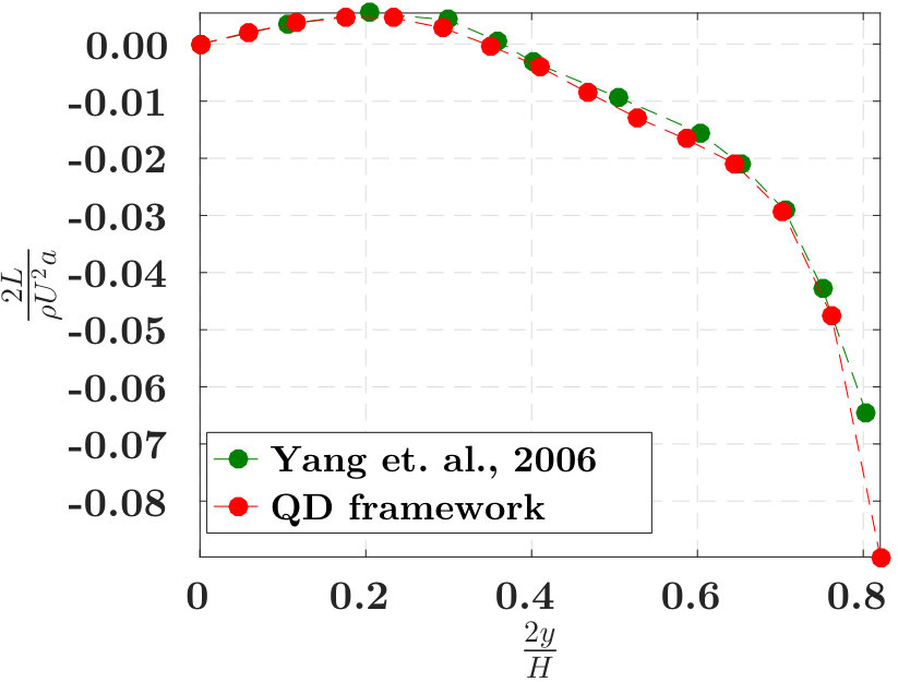 Figure 39