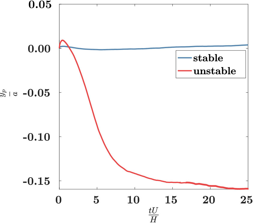 Figure 40