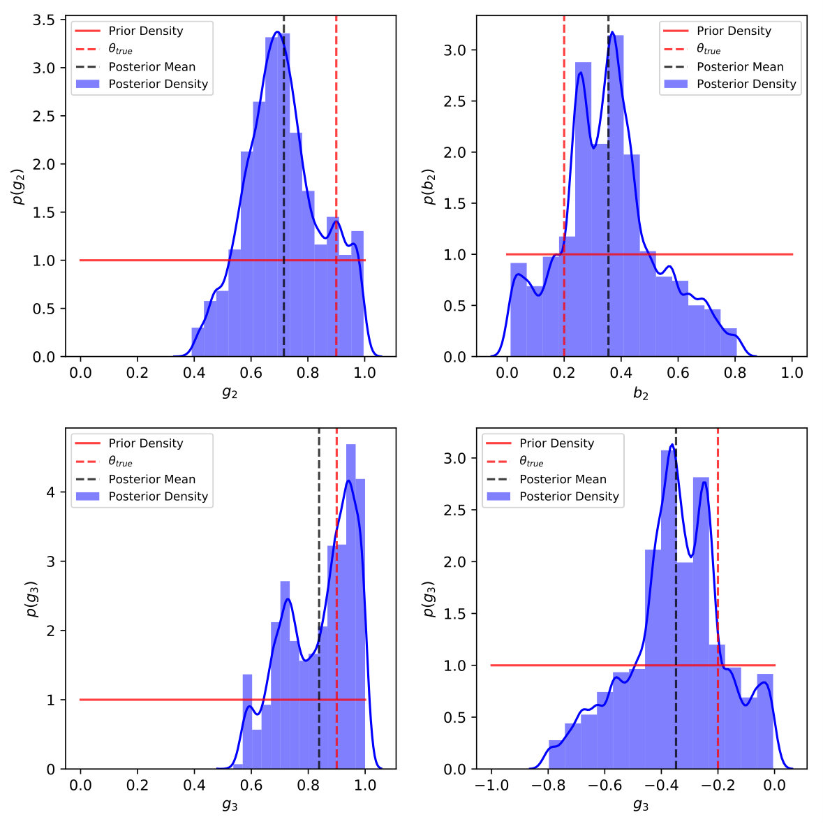 Figure 14
