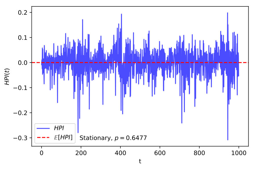 Figure 20