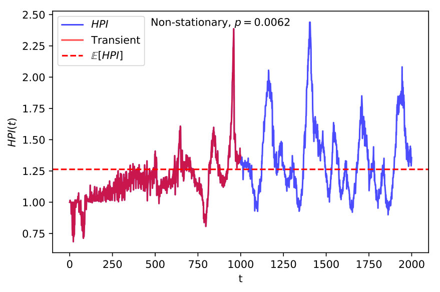 Figure 21