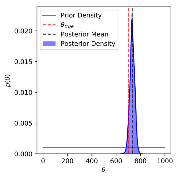 Figure 22
