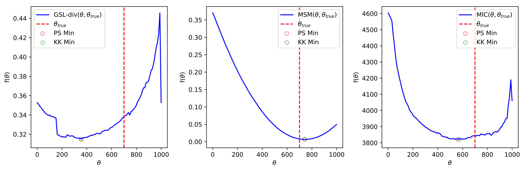 Figure 23