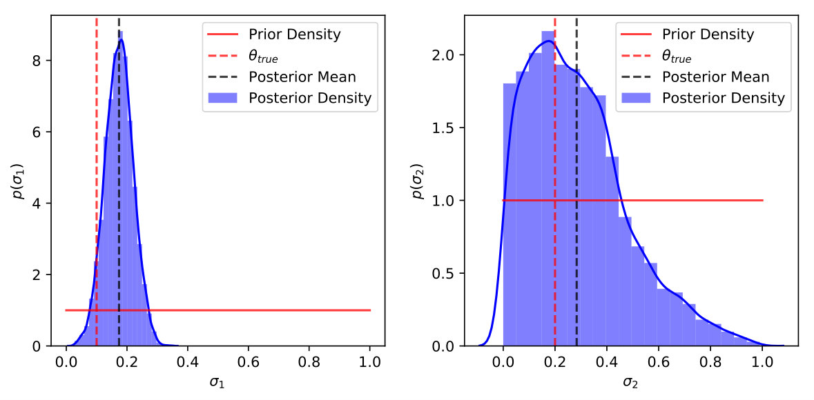 Figure 24