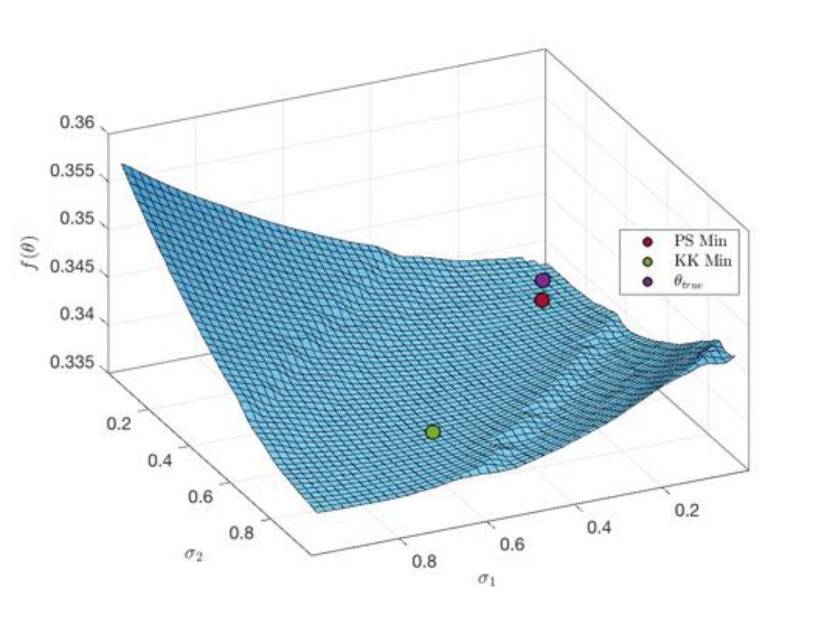 Figure 25