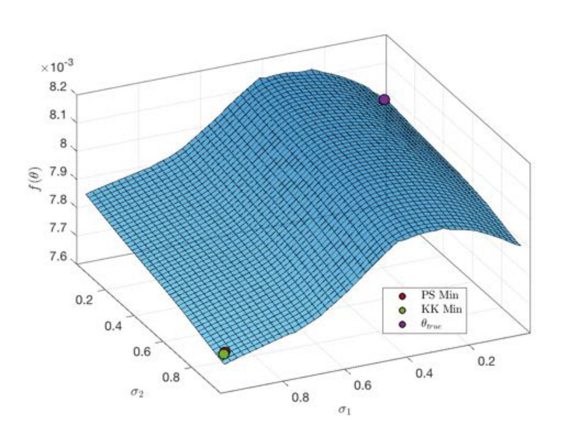 Figure 27