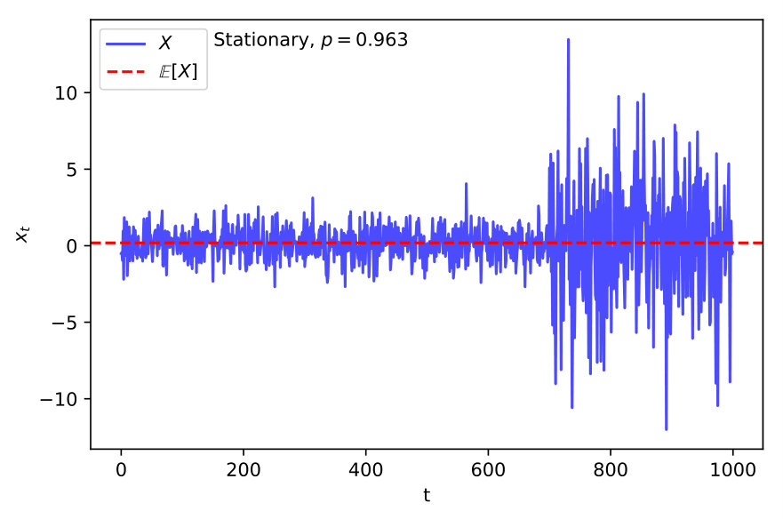 Figure 28