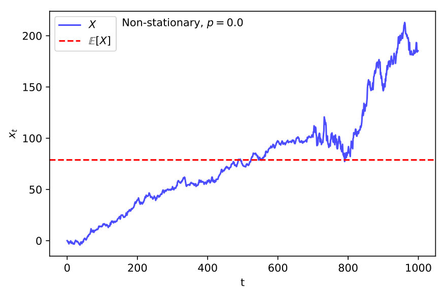 Figure 29