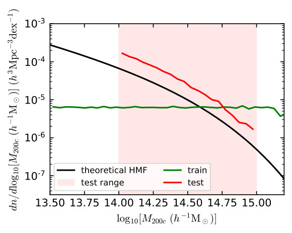 Figure 9