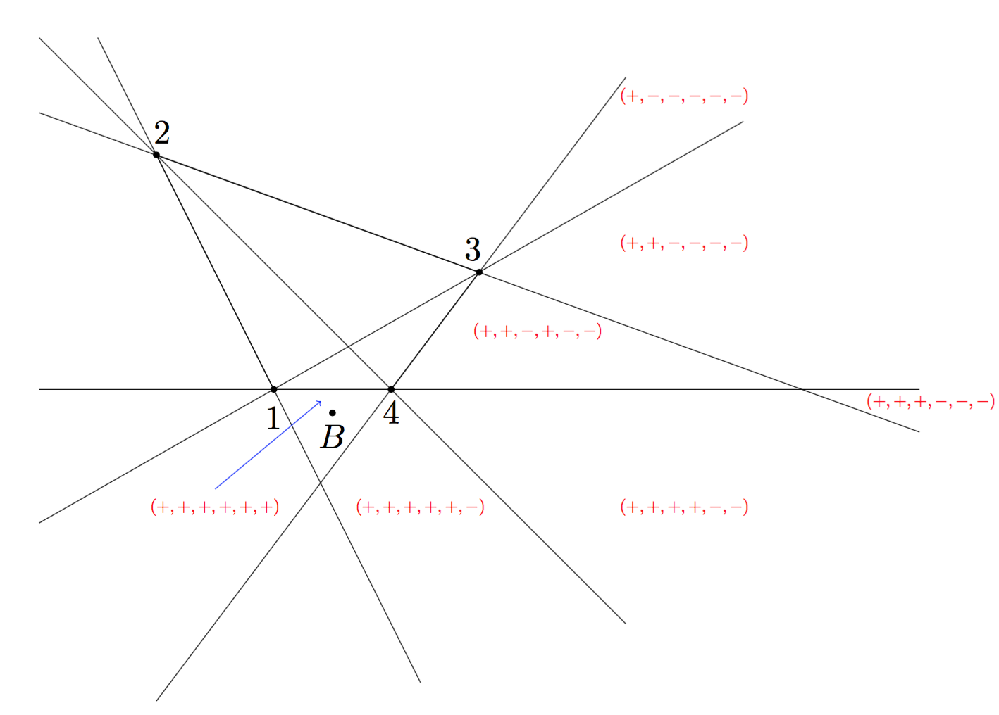 Figure 13