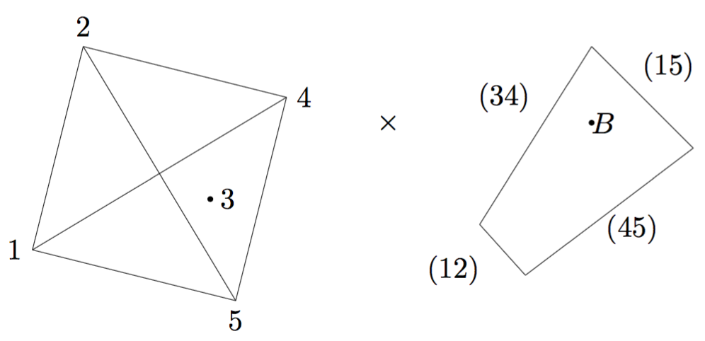 Figure 14
