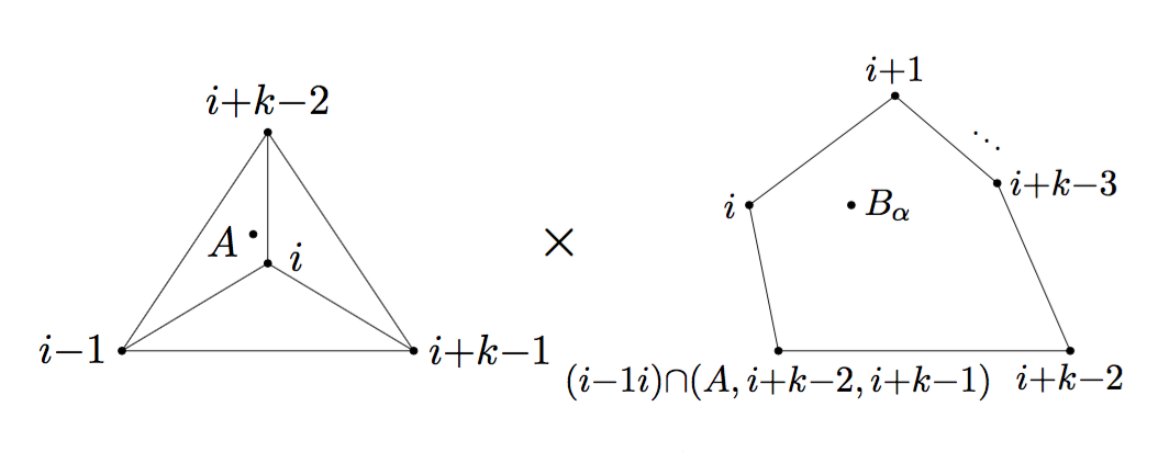Figure 18