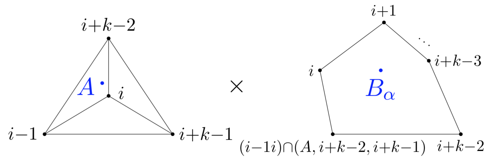 Figure 19