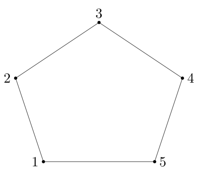 Figure 20