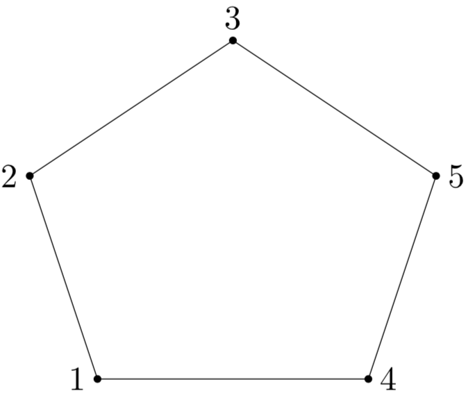 Figure 21