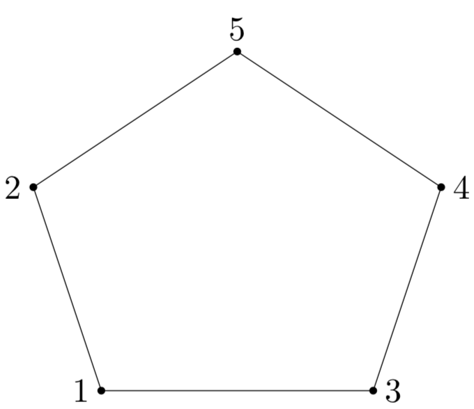 Figure 22