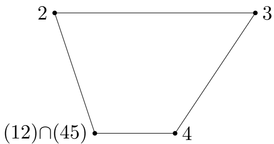 Figure 25