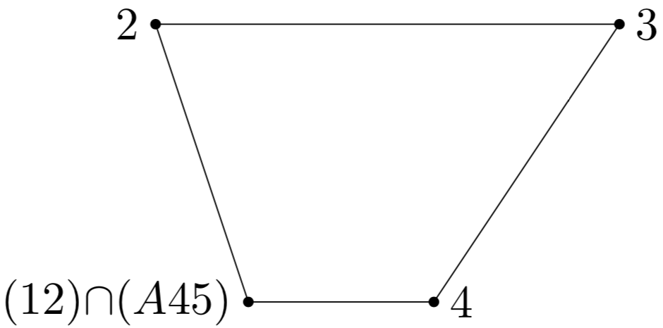 Figure 26