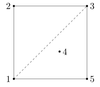 Figure 27