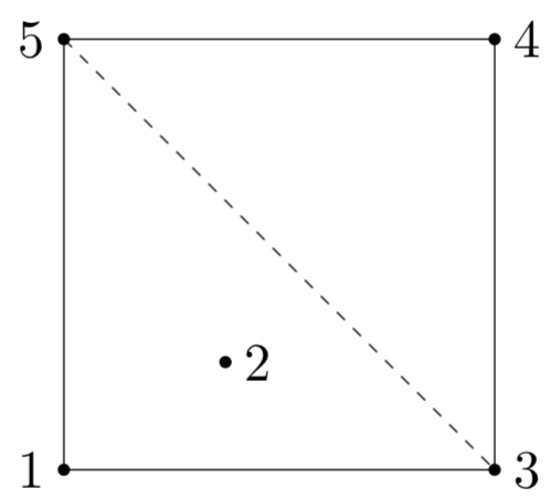 Figure 28