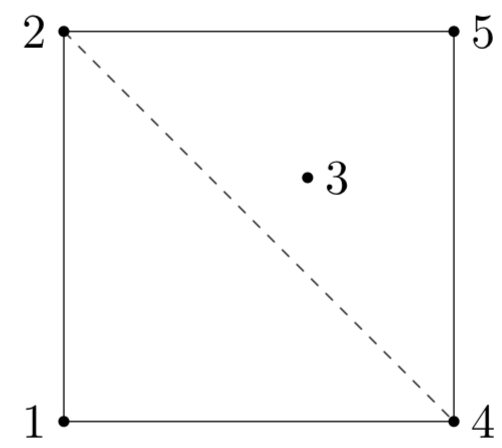 Figure 29
