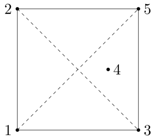 Figure 30