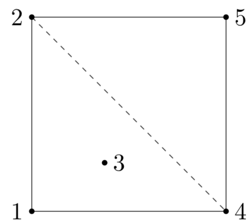 Figure 31