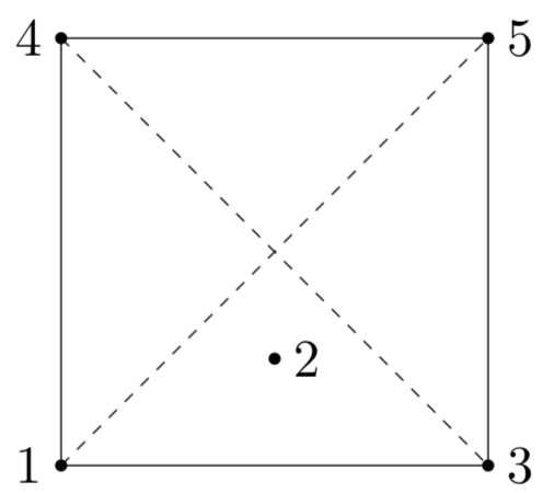 Figure 32