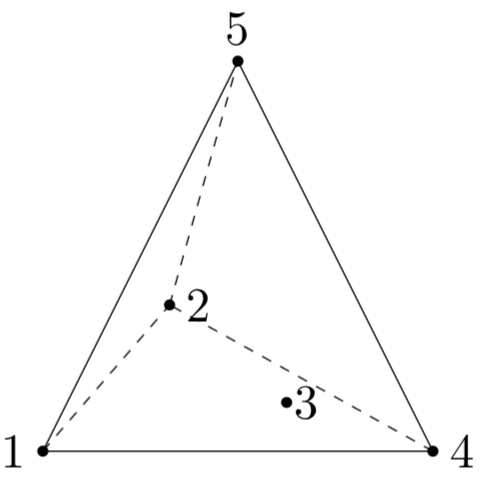 Figure 33