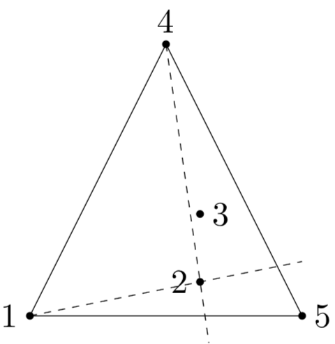 Figure 34