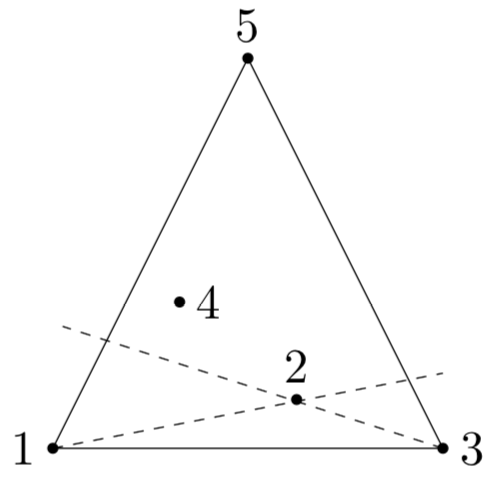 Figure 35
