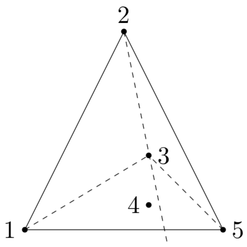 Figure 36