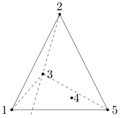 Figure 37