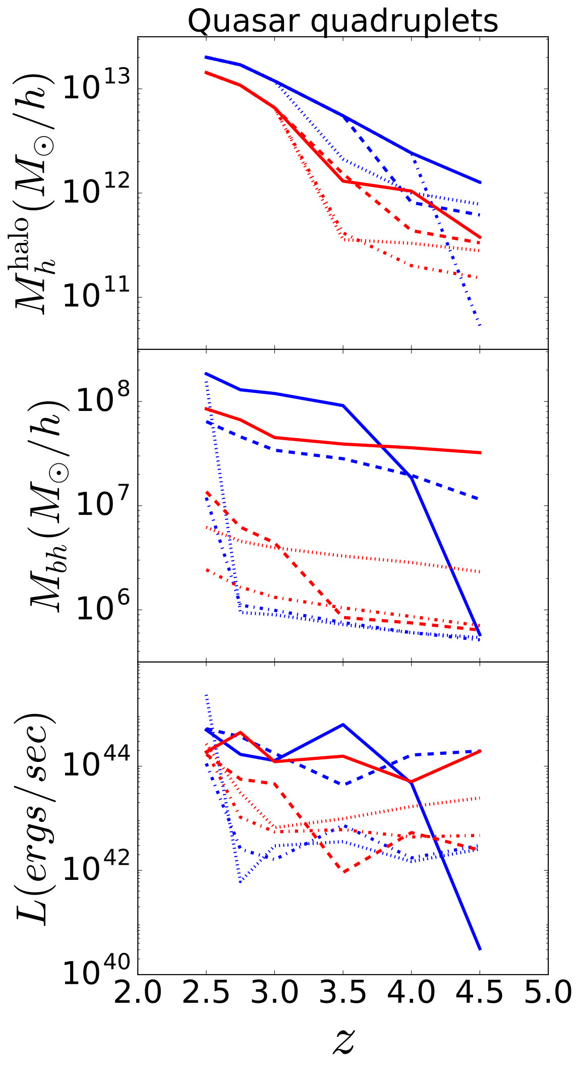 Figure 10