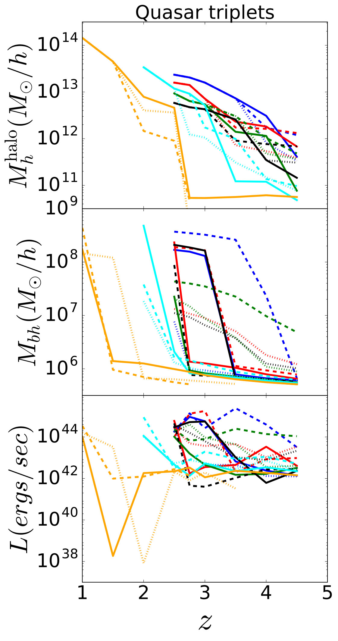 Figure 11