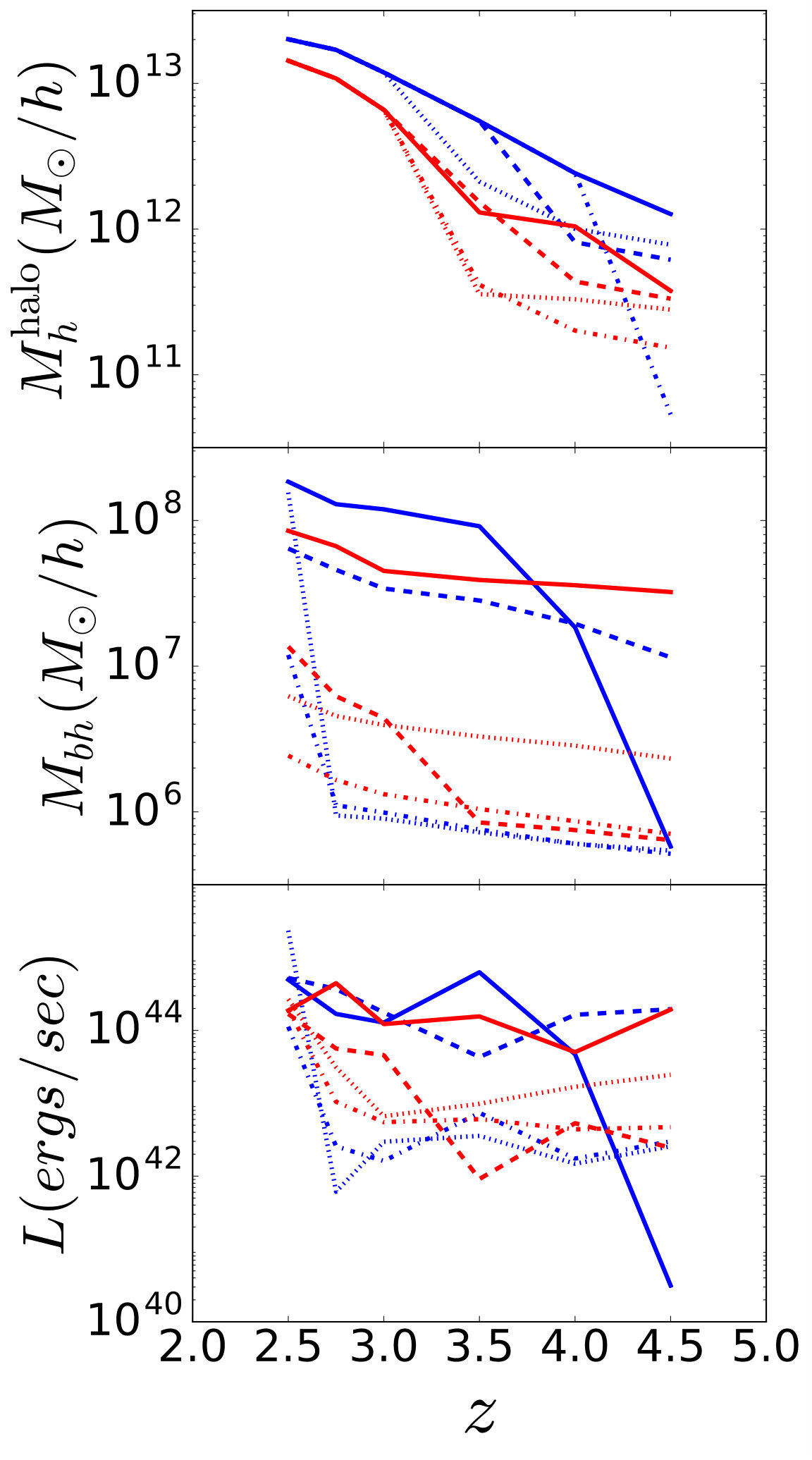 Figure 13
