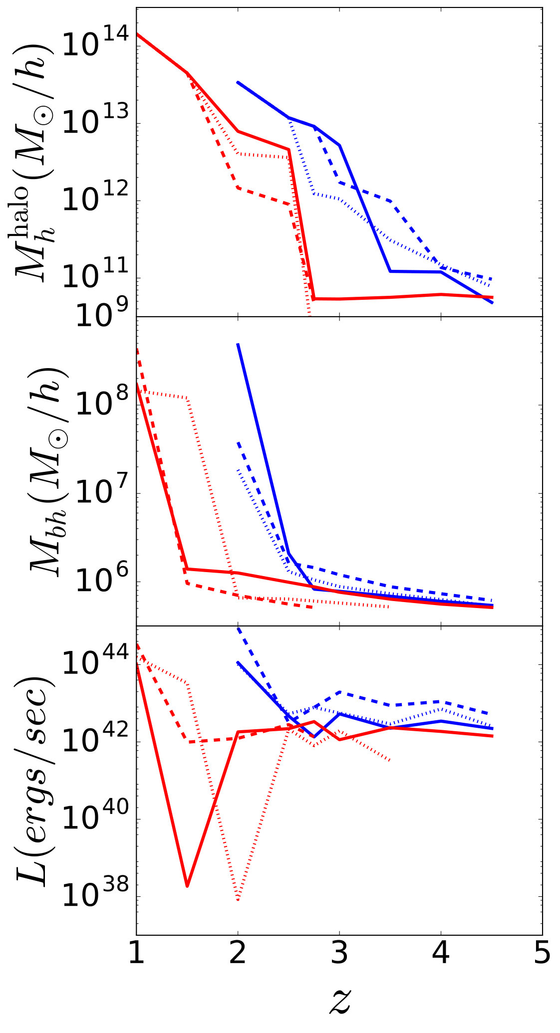 Figure 14