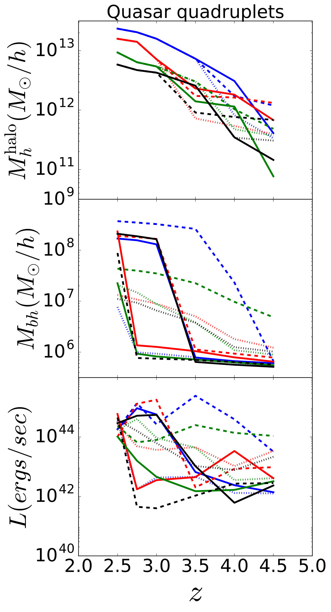 Figure 15