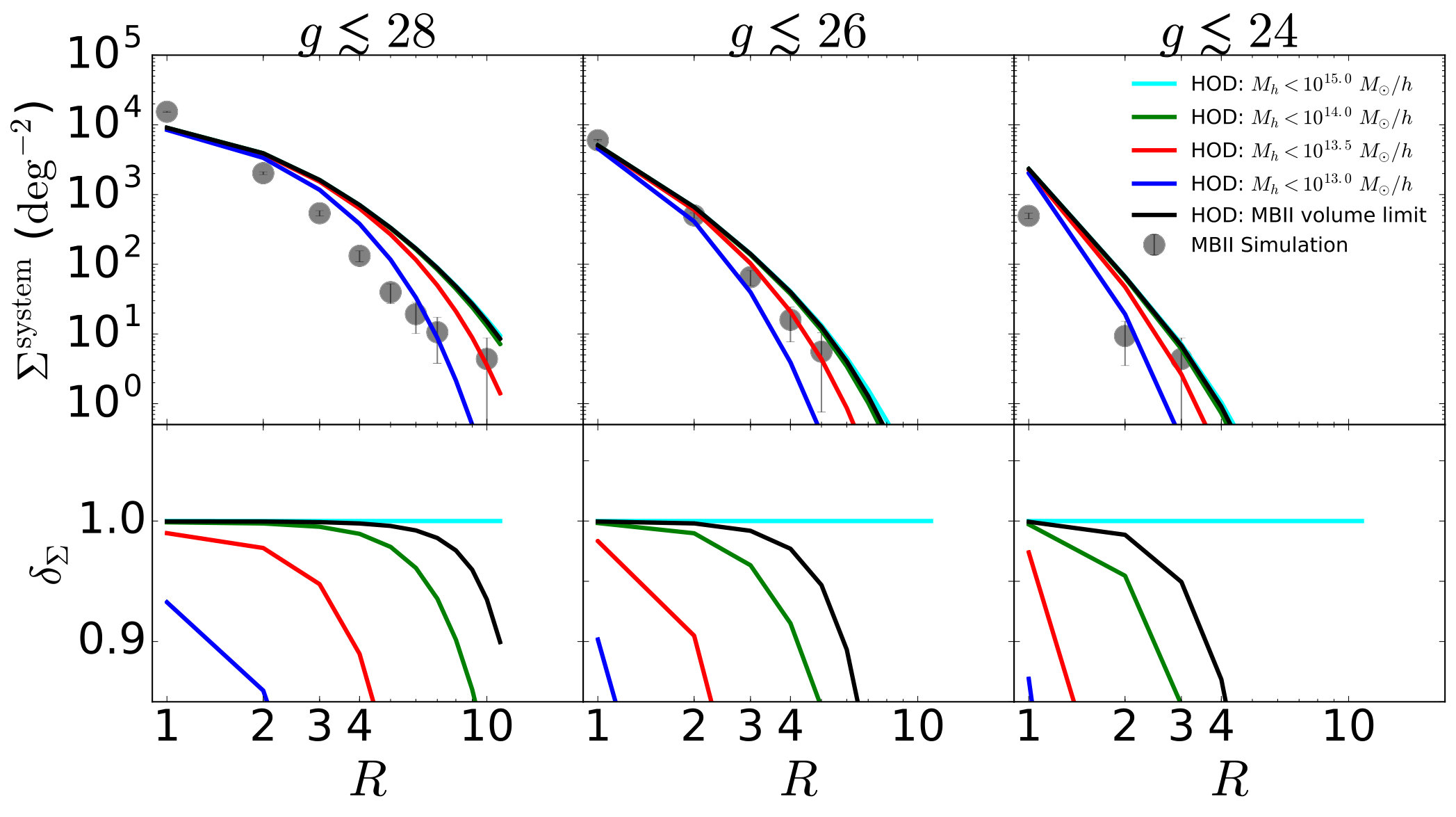 Figure 16