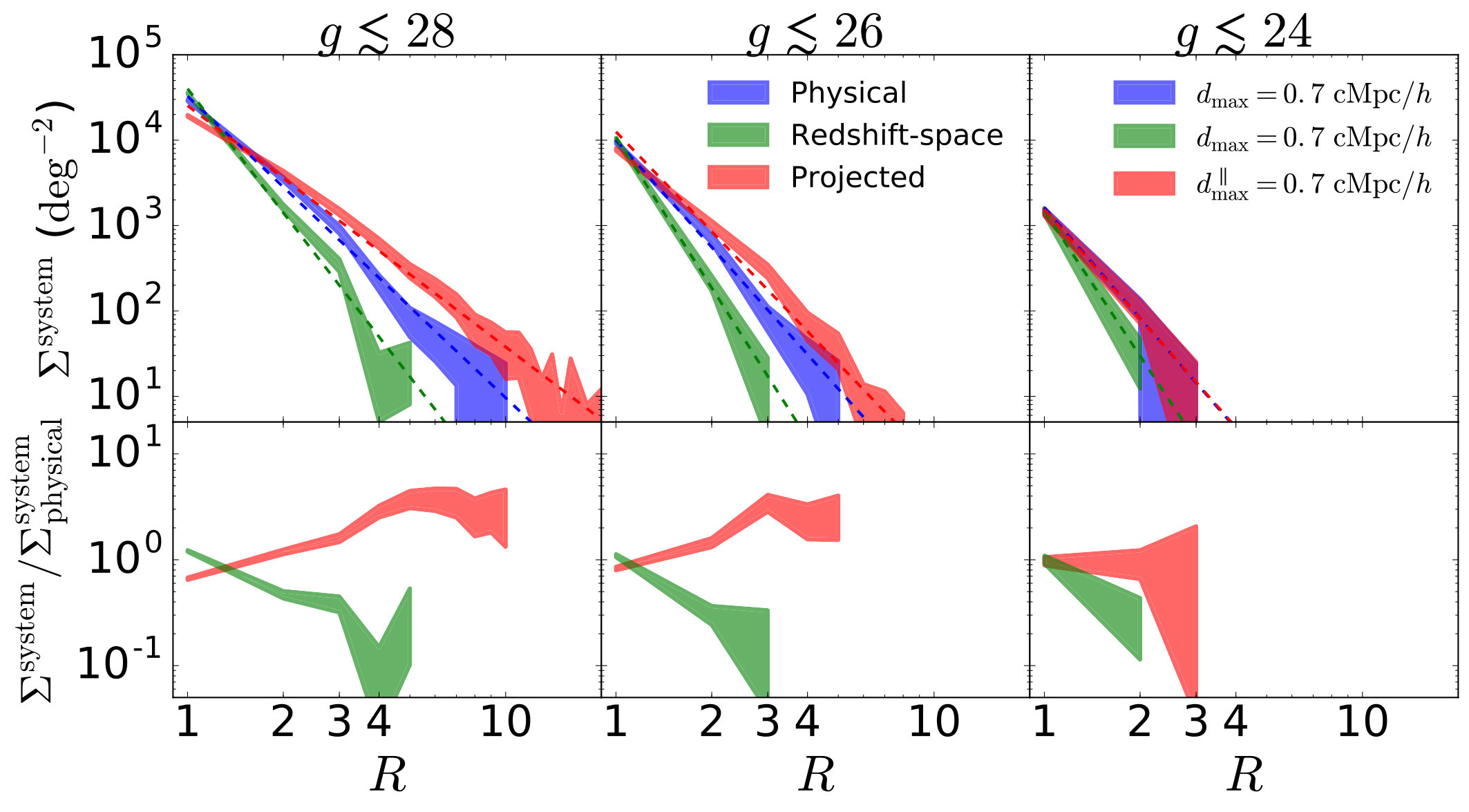 Figure 17