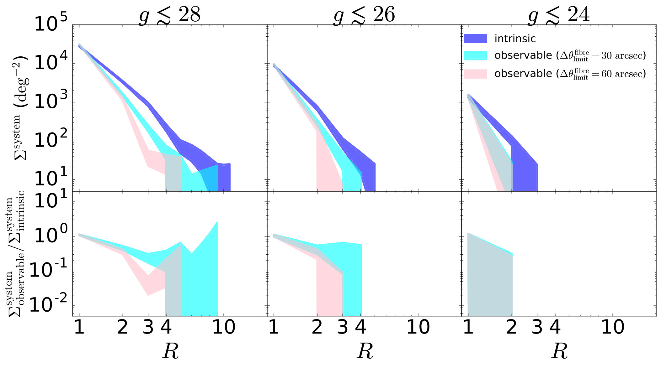 Figure 18
