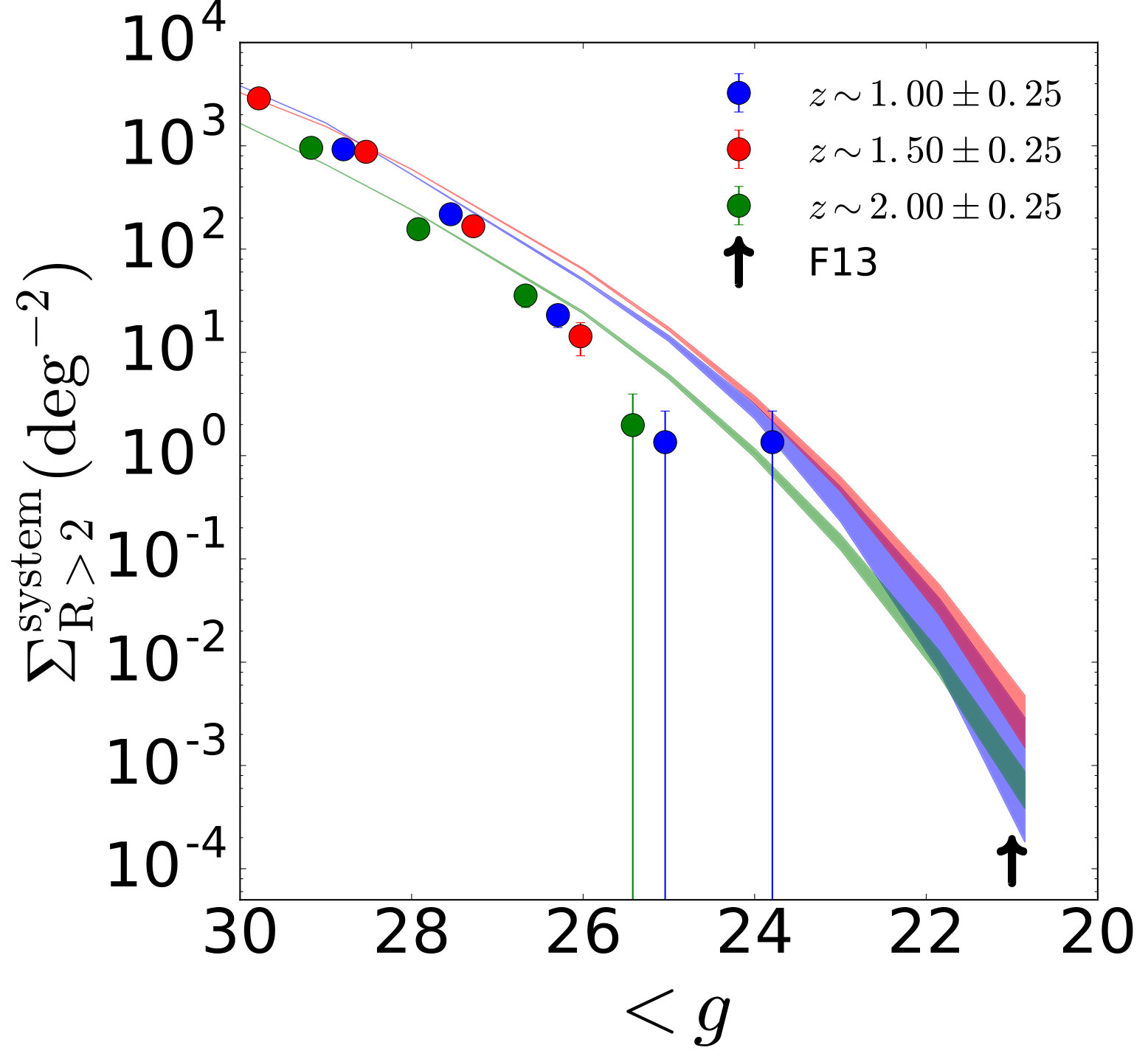Figure 19
