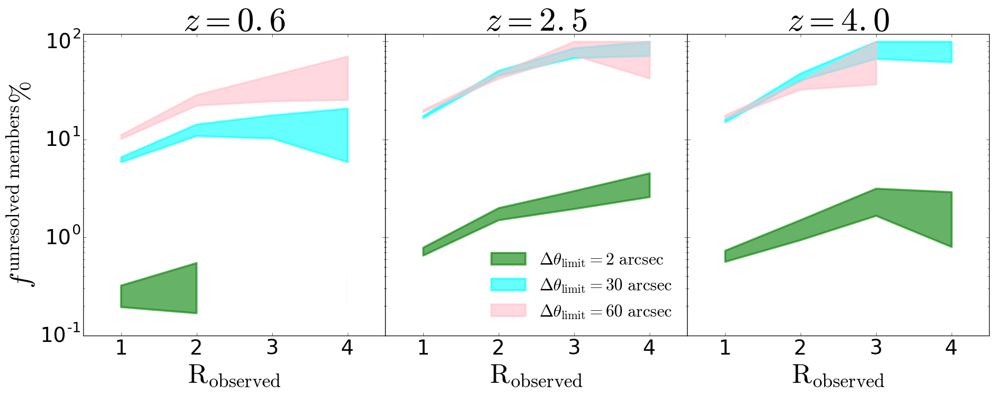 Figure 21