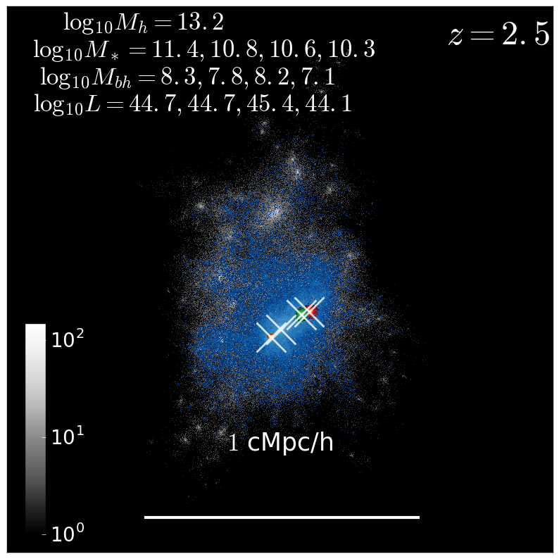 Figure 22