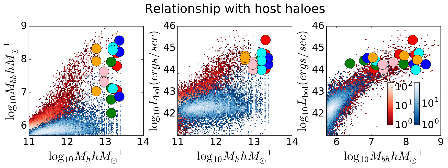 Figure 25