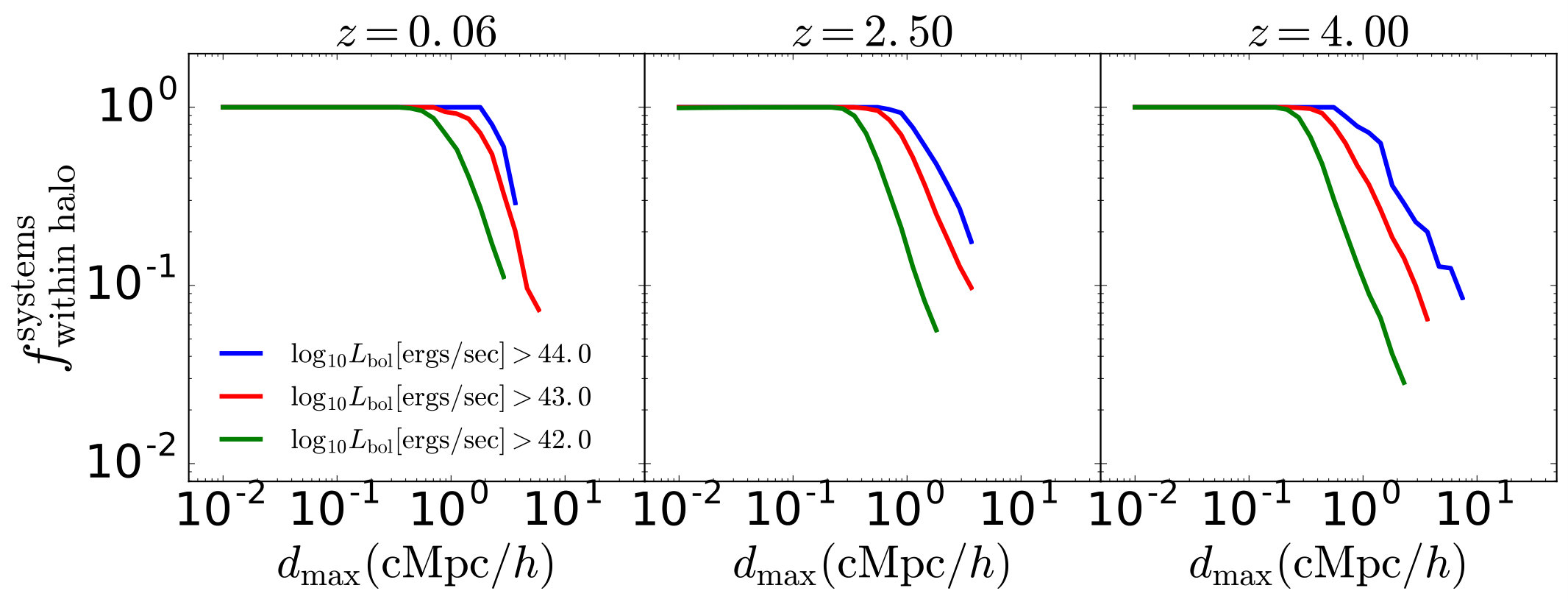 Figure 26