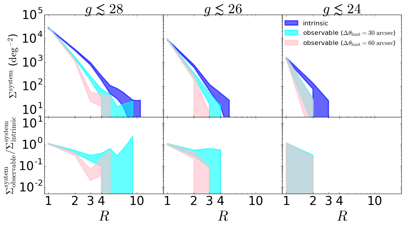 Figure 27